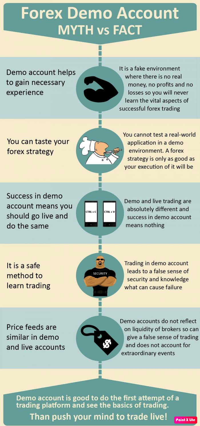 Forex Trading Demo Account vs Real Account | Myths & Facts