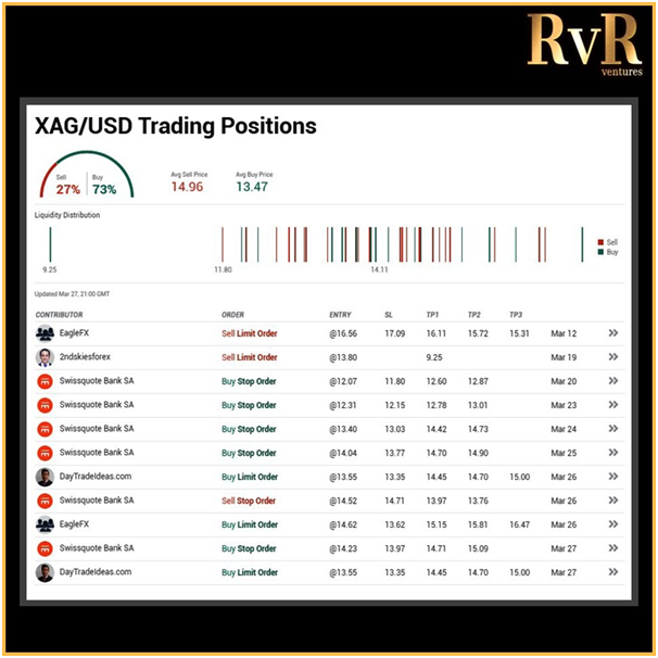 XAGUSD Trading Positions | Senitmanets March 2020