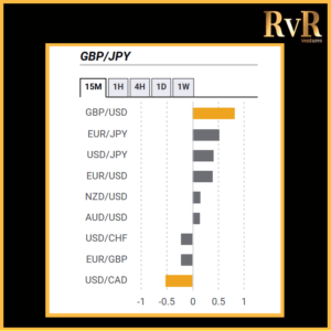 GBPJPY | Co relation with currencies | Forex Trading | RvR Ventures | Forex Trading Tips | Forex Tutorials | Education