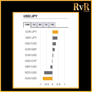 USDJPY | Co relation with currencies | Forex Trading | RvR Ventures | Forex Trading Tips | Forex Tutorials | Education