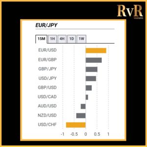 EURJPY | Co relation with currencies | Forex Trading | RvR Ventures | Forex Trading Tips | Forex Tutorials | Education