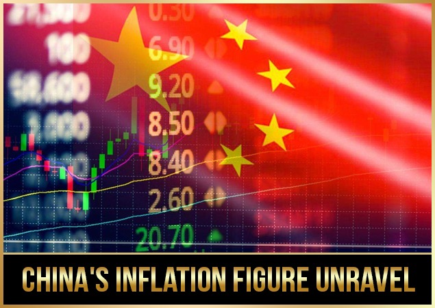 China's Inflation Figure Unravel | RvR Ventures