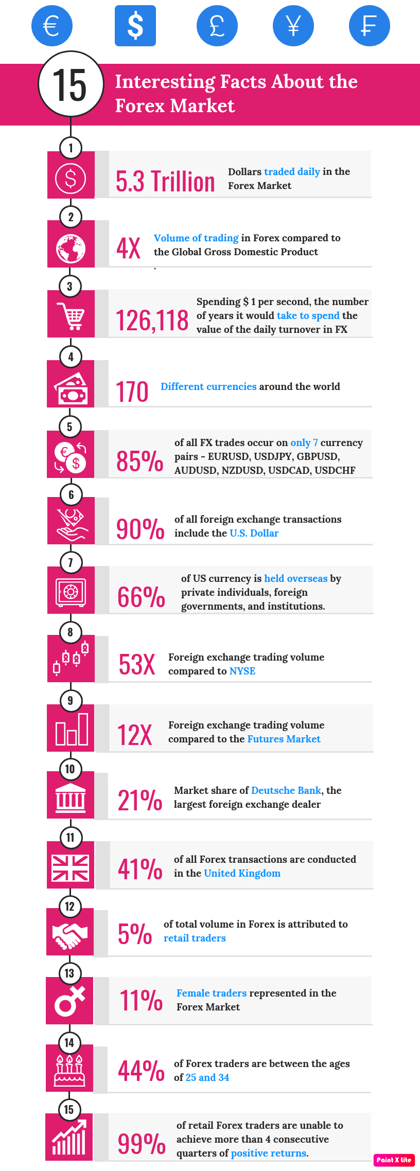 Most Traded Currency | Forex Trading