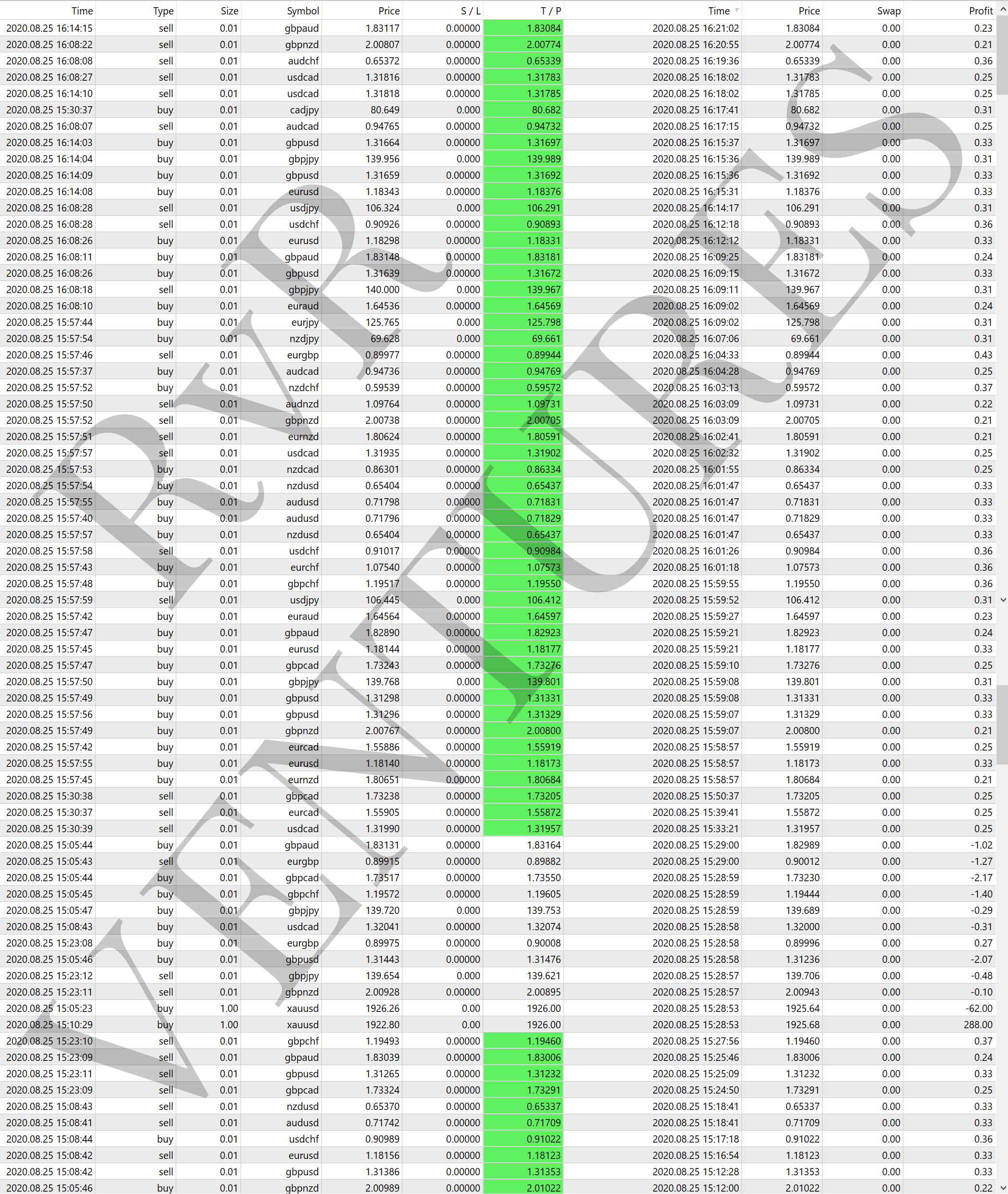 RvR ventures trading performance automated trading | RvR4xHx | Krk9 | Krk9FxHx | RvR9669 Robots | RvR4x | 4xHx | $Hx