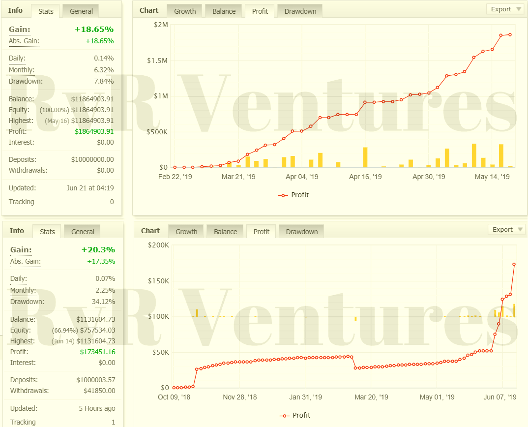 RvR Ventures | XAUUSD EURUSD AUDUSD most Accurate Trading Robots | Strategy