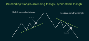Wave Analysis | RvR Ventures