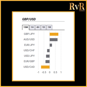 GBPUSD | Co relation with currencies | Forex Trading | RvR Ventures | Forex Trading Tips | Forex Tutorials | Education