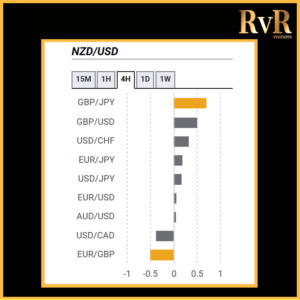 NZDUSD | Co relation with currencies | Forex Trading | RvR Ventures | Forex Trading Tips | Forex Tutorials | Education