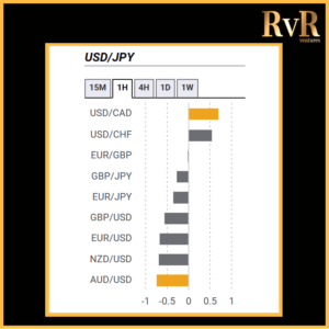 USDJPY | Co relation with currencies | Forex Trading | RvR Ventures | Forex Trading Tips | Forex Tutorials | Education