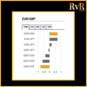 EURGBP | Co relation with currencies | Forex Trading | RvR Ventures | Forex Trading Tips