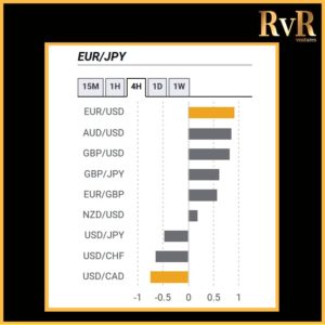 EURJPY | Co relation with currencies | Forex Trading | RvR Ventures | Forex Trading Tips | Forex Tutorials | Education