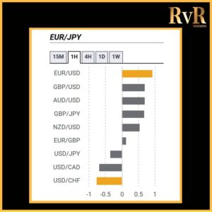 EURJPY | Co relation with currencies | Forex Trading | RvR Ventures | Forex Trading Tips | Forex Tutorials | Education